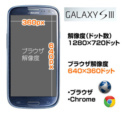 GALAXY S3 ブラウザ解像度の横幅360px縦幅640px